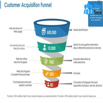 Customer Acquisition Funnel Powerpoint Slide Design Ideas