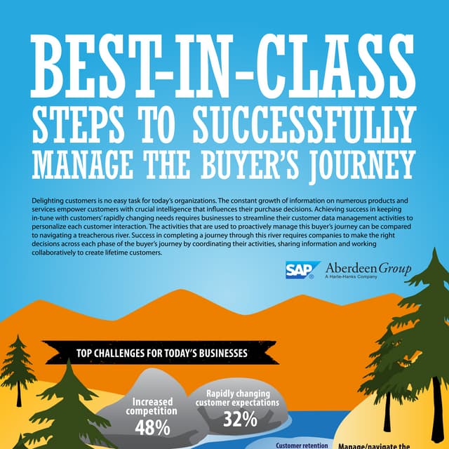 Customer analytics infographic