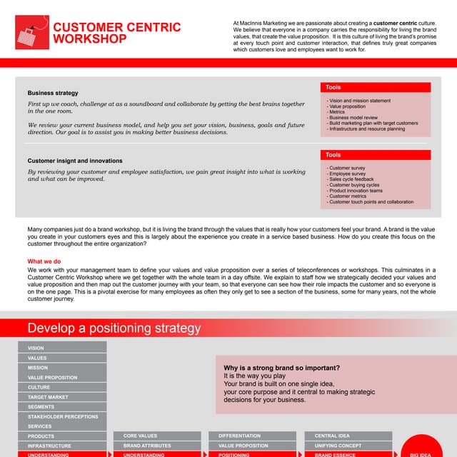 Customer centric workshop 