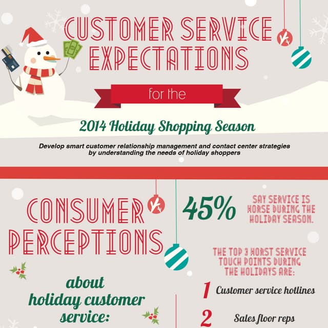 Customer Service Expectations for the 2014 Holiday Shopping Season