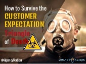 How to Survive the Customer Expecta...