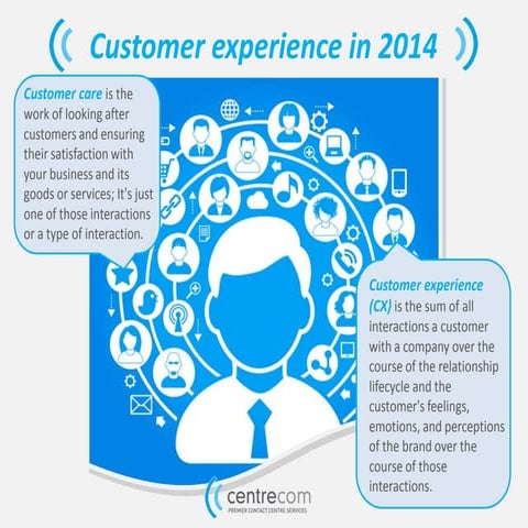 Customer experience - CX