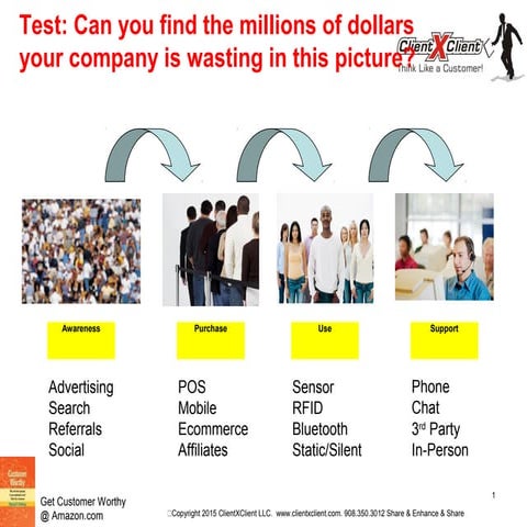 Customer Experience Mastery Level 1 Visualization CxC Matrix