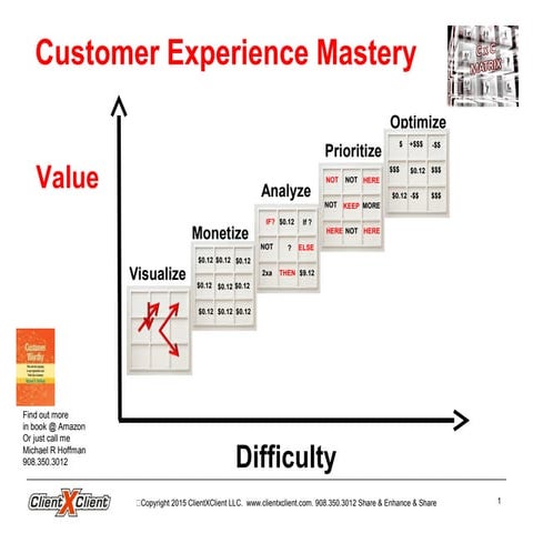 Customer Experience Mastery make every interaction customer worthy