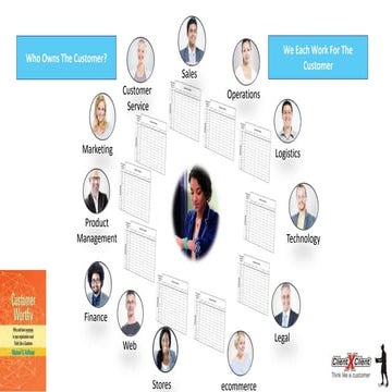 Customer Experience Matrix Connects Metrics Cx Best Practice 