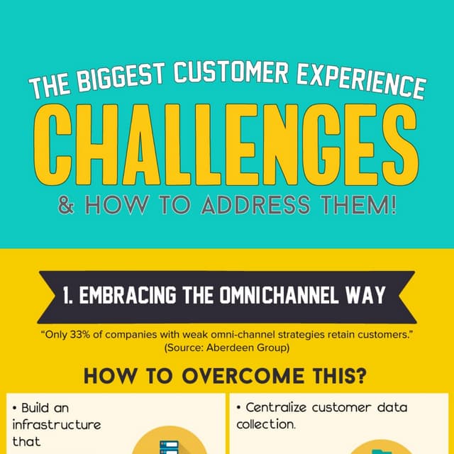 Customer Exprience Challenges & Solutions