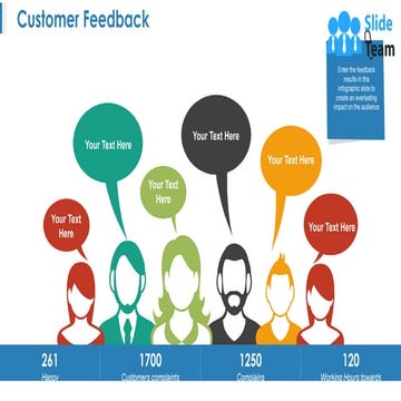 Customer Feedback Powerpoint Topics