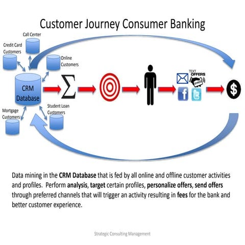 crm-model | PDF