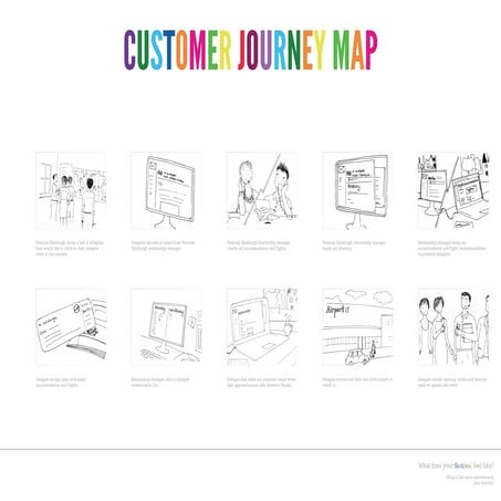 Customer journey map - workshop poster