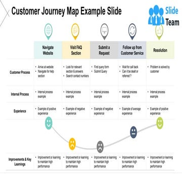 Customer Journey Map Example Slide Resolution Ppt Powerpoint Presentation Pic...