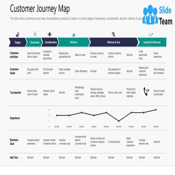 Customer Journey Map M3291 Ppt Powerpoint Presentation Backgrounds