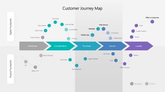 Customer journey maps