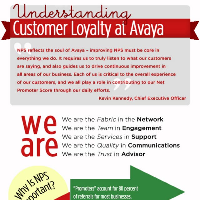 Customer Loyalty & NPS Infographic