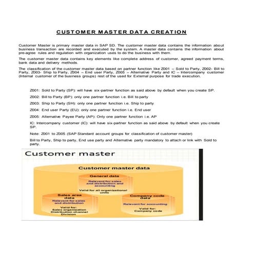 Customer master Data