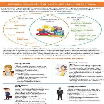 Customer Personas And &amp; omnichannel banking