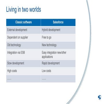 Customer perspective: Van Gansewinkel groep