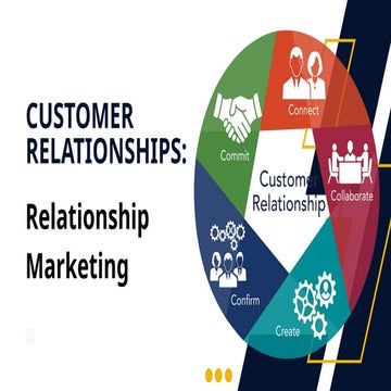Customer Relationship Management for ABM