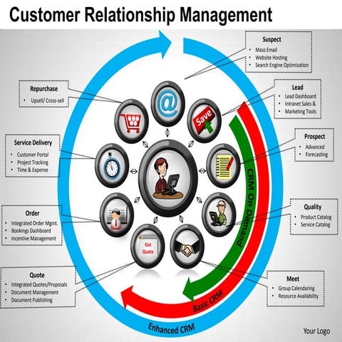 Customer relationship management powerpoint templates