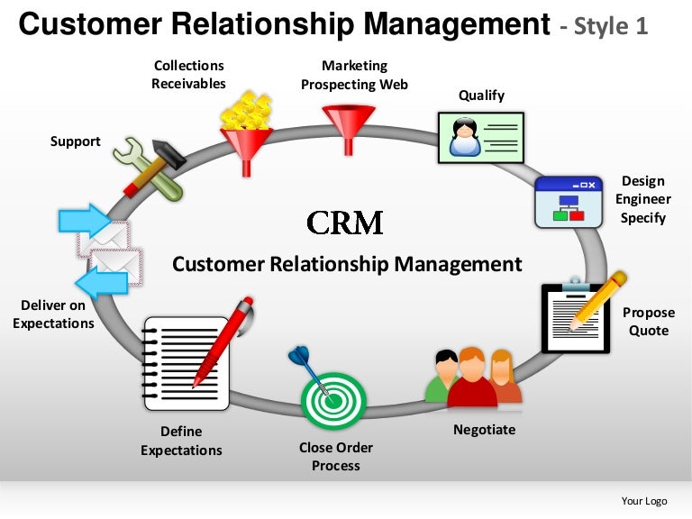 Crm customer. Crm иконка. Crm (customer relationship management) системы. Crm. Crm системы что это.