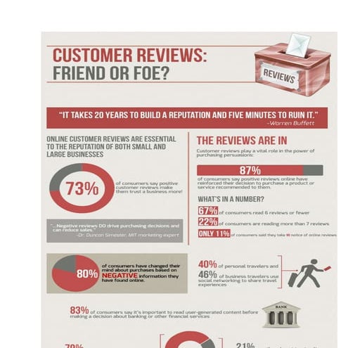Customer Reviews: Friend or Foe?