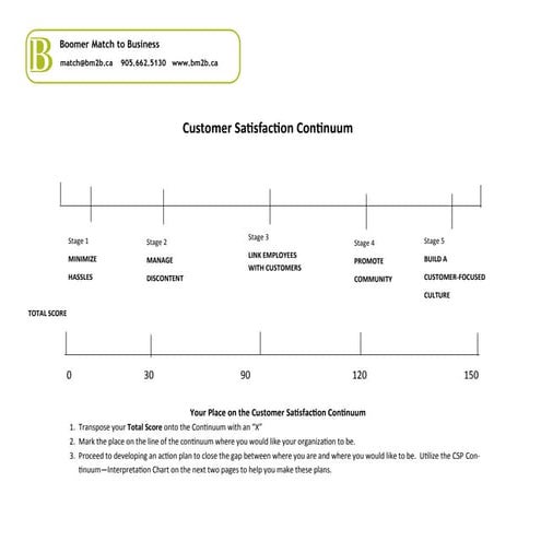 Customer satisfaction practices inventory continuum