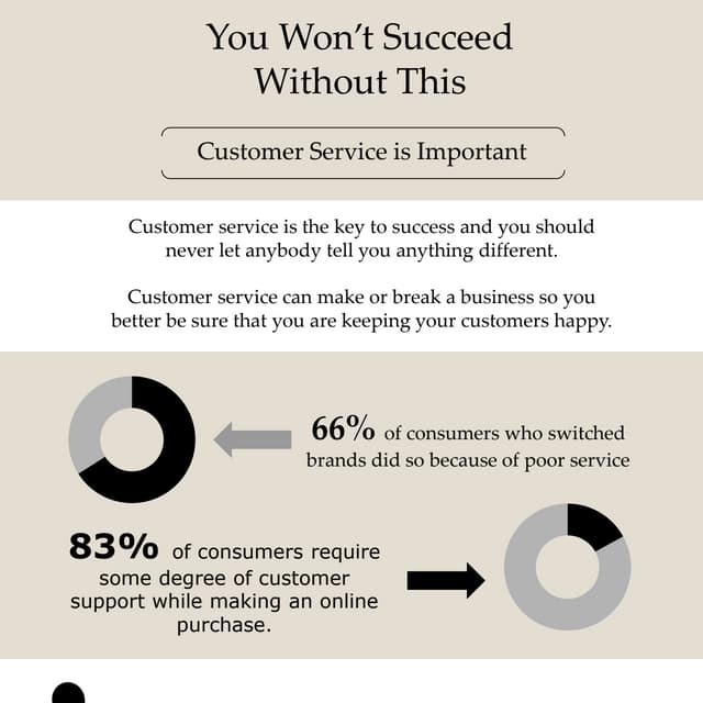 You Won't Succeed Without This