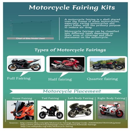 motorcycle fairing kits