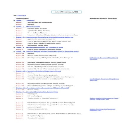 Customs act 1962    pdf