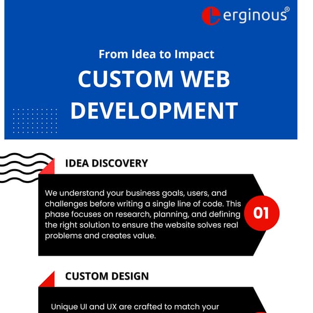 Inside the iOS App Development Lifecycle Explained.pdf
