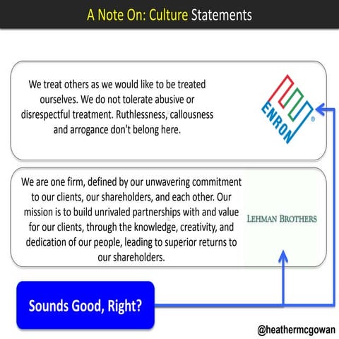 Cutlure.ethics.notes