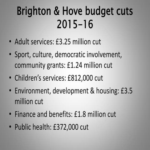 BHCC cuts Part A: services for residents in most need