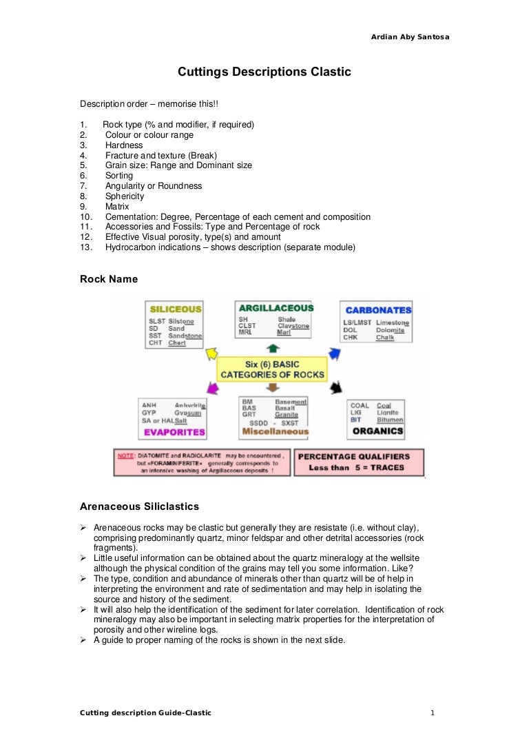 Hydrocarbon Fluorescence Color Chart