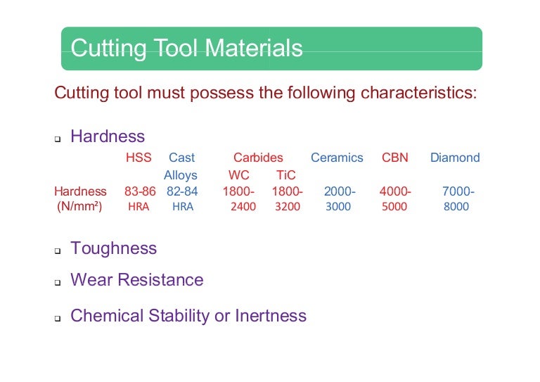 Cutting tool materials