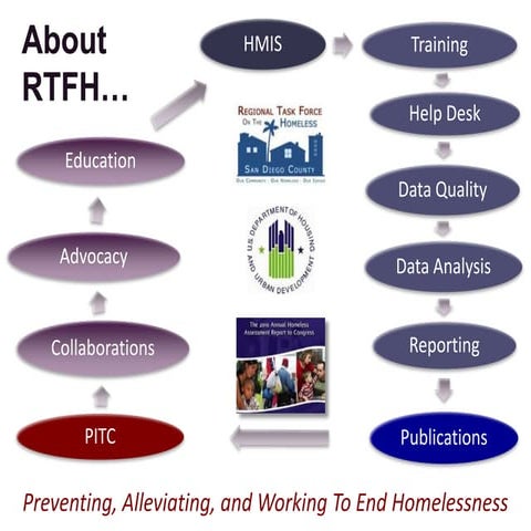 Regional Task Force on the Homeless - What We Do | PDF