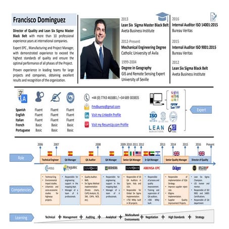 1 Page CV - July 2018