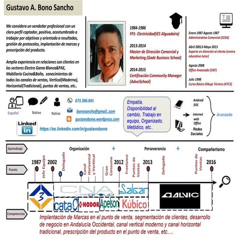 CV Gustavo Bono Impacto 2.0
