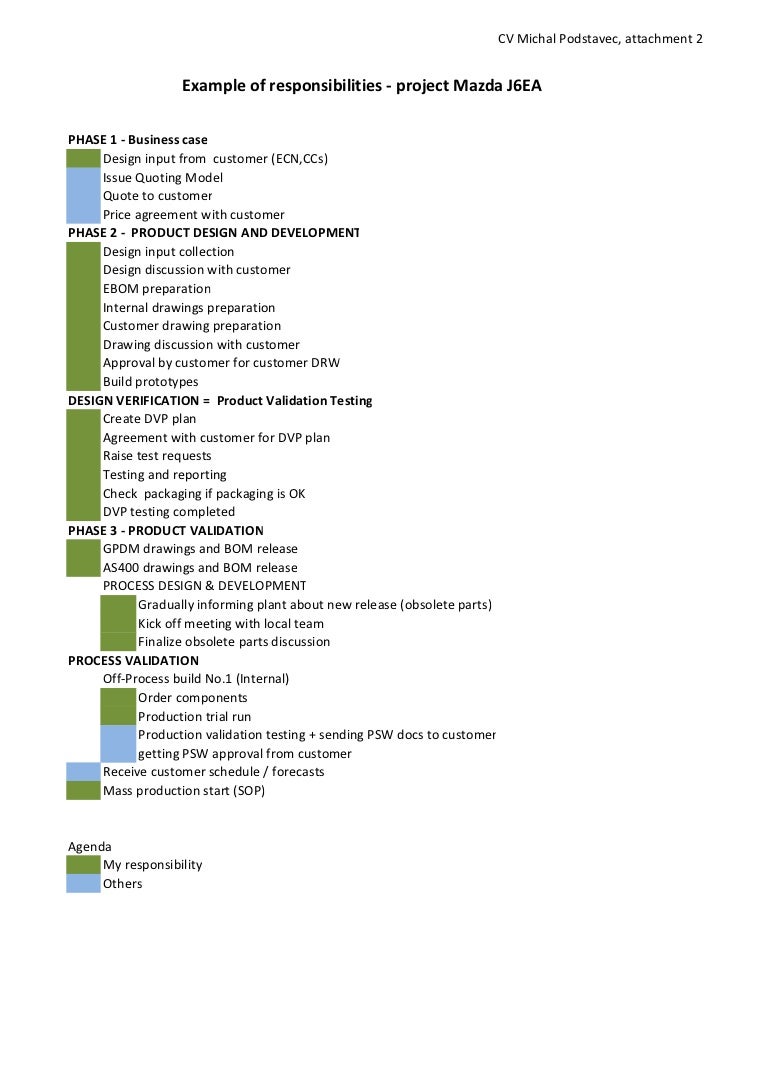 Example Of Project Work