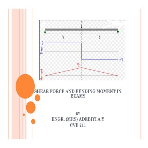 CVE 211- Shear force and bending moments in beams intro..pdf