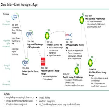 Claire Smith - CV on a page