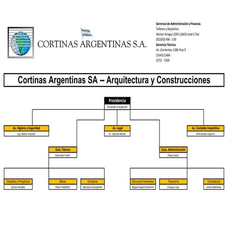 Cv organigrama 1nuevo