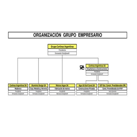Cv organización grupo empresario