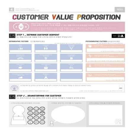 Cvp(customer value proposition) design kit 2014 by roa | PPTX