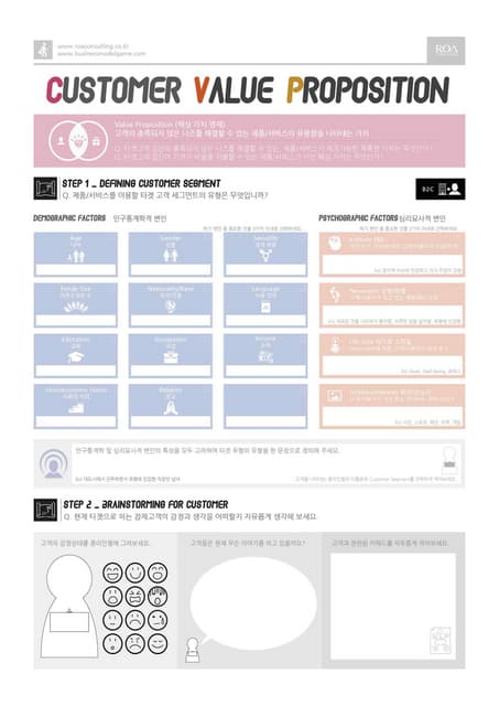 Cvp(customer value proposition) design kit 2014 by roa