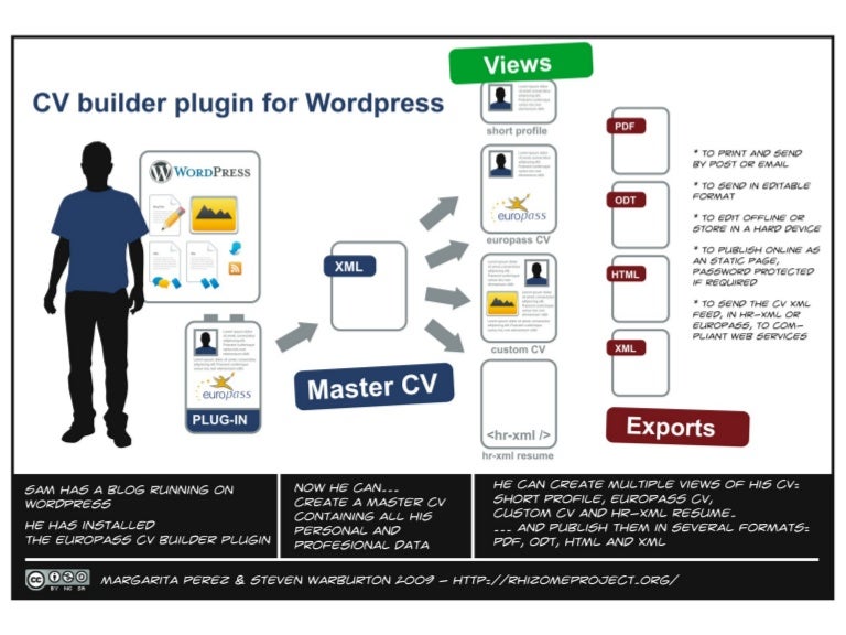 Free Cv Builder Wordpress Plugin