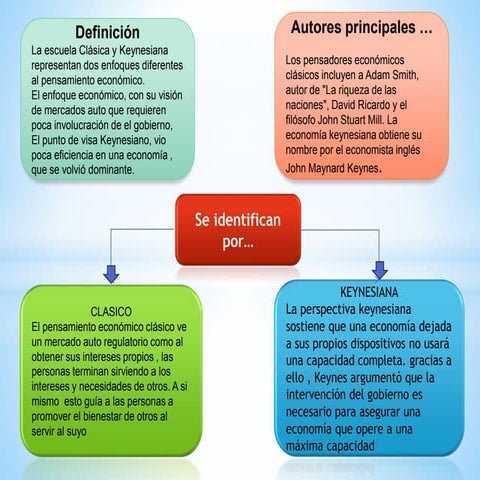 ESCUELA CLÁSICA VS KEYNESIANA