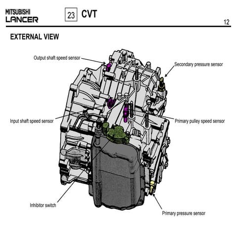 Mitsubishi Cvt Transmission Manual – DMSR