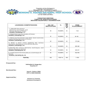creative writing for senior high school students | DOCX