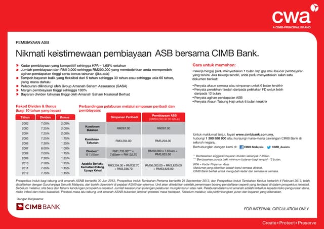 Cimb asb loan table 2021