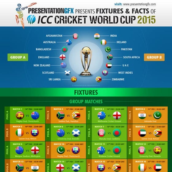 World's Top Paid Athletes - Infographic by PresentationGFX.com