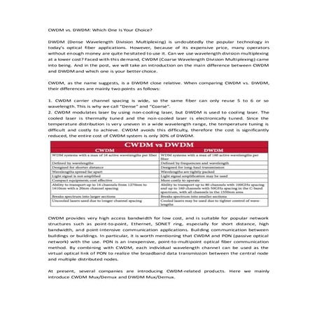 Cwdm vs dwdm